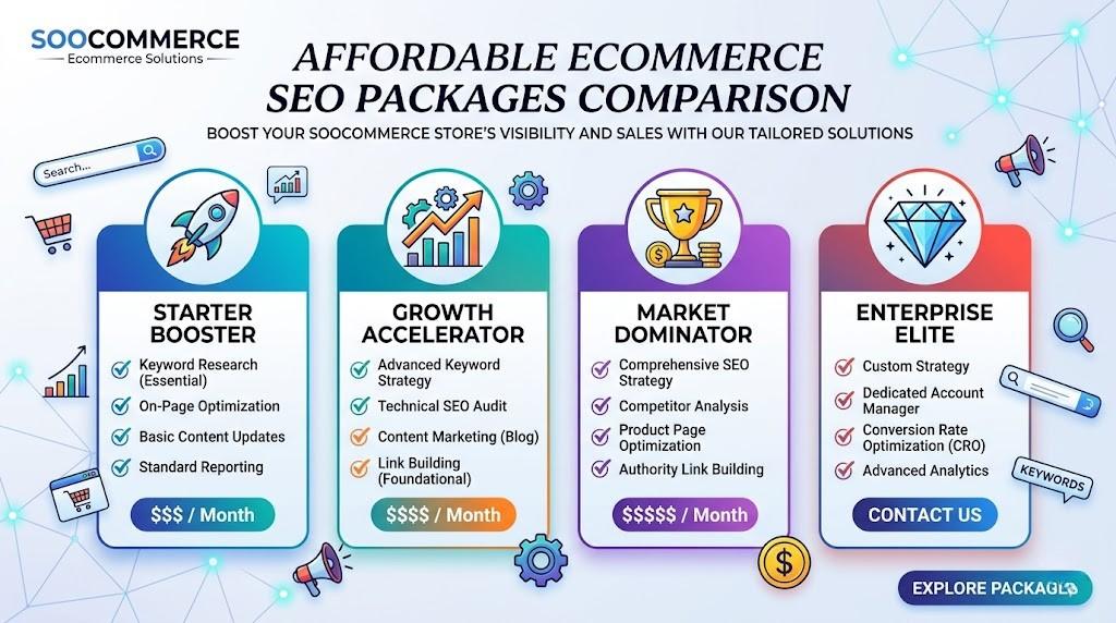 Affordable Ecommerce SEO Packages Comparison | Soocommerce
