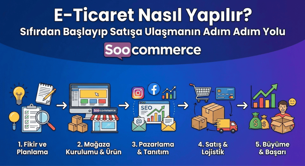 E-Ticaret Nasıl Yapılır? Sıfırdan Başlayıp Satışa Ulaşmanın Adım Adım Yolu
