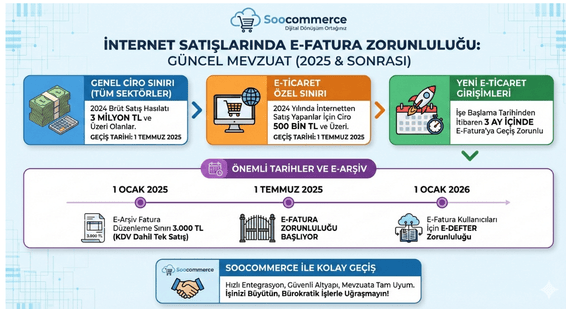 İnternet Satışta E-Fatura Zorunluluğu: Güncel Mevzuat