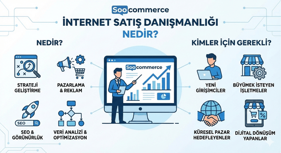 İnternet Satış Danışmanlığı Nedir? Kimler İçin Gerekli?