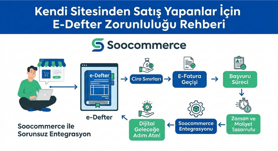 E-Ticaret İş İlanları: En Çok Aranan Pozisyonlar ve Maaş Rehberi