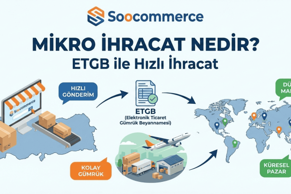 Mikro İhracat Nedir? ETGB ile Hızlı ve Kolay İhracat