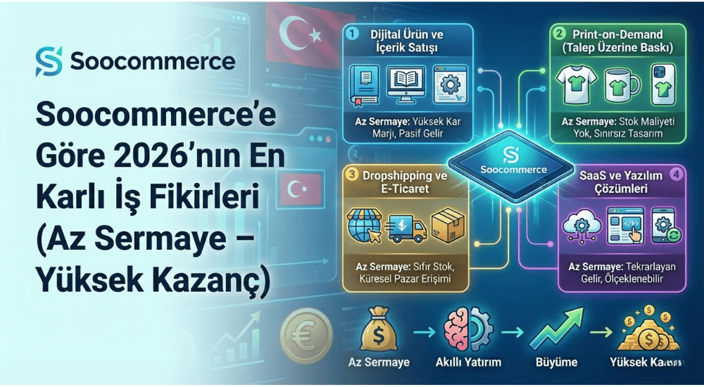 Soocommerce’e Göre 2026’nın En Karlı İş Fikirleri (Az Sermaye – Yüksek Kazanç)