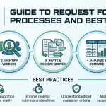 Soocommerce Guide to Request for Quatition Processes and Best Practices