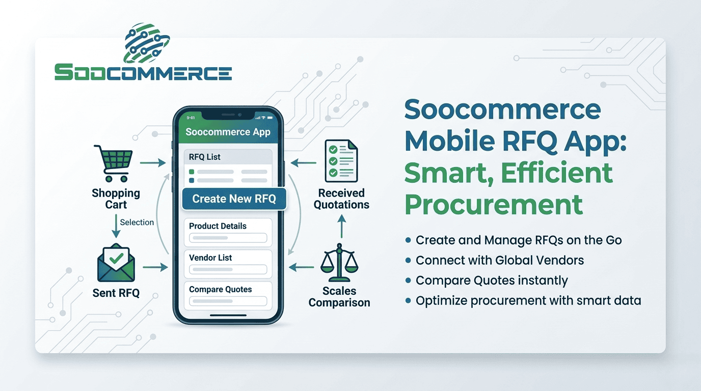 Soocommerce Mobile Request for Quotation App for Smart Procurement