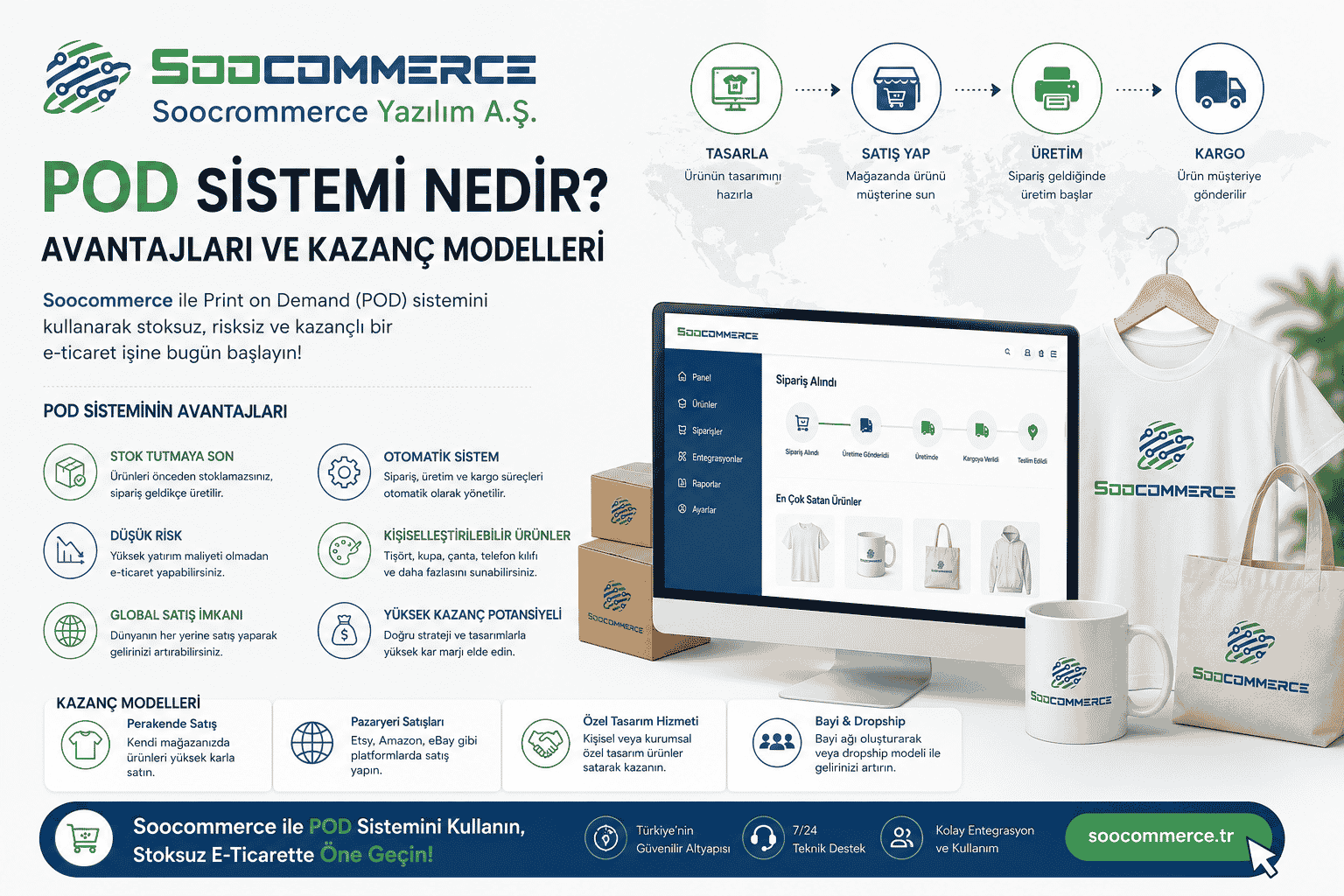 Soocommerce ile Üreticisiz Satış Modeli