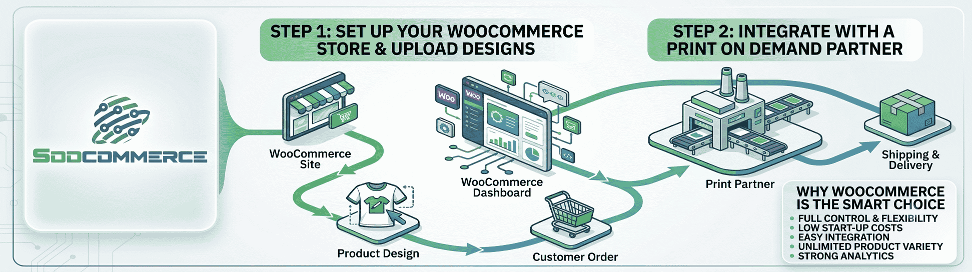Top Print on Demand Trends Every Online Seller Should Know