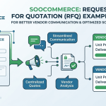 Soocommerce Request for Quotation Example for Better Vendor Communication