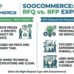 Soocommerce Request for Quotation and Request for Proposal Explained