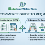 Soocommerce Request for Quotation and Request for Proposal Guide