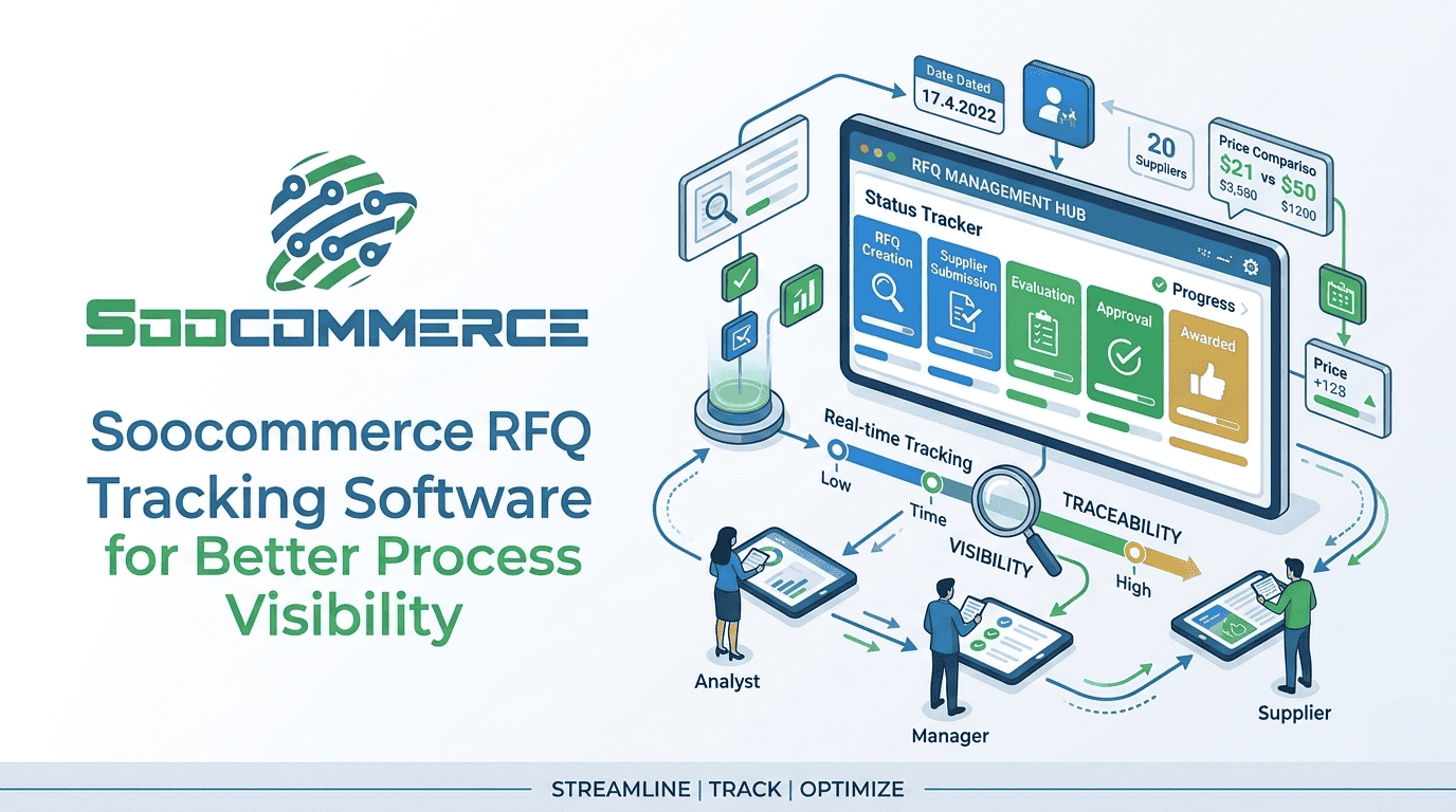 Soocommerce RFQ Tracking Software for Better Process Visibility