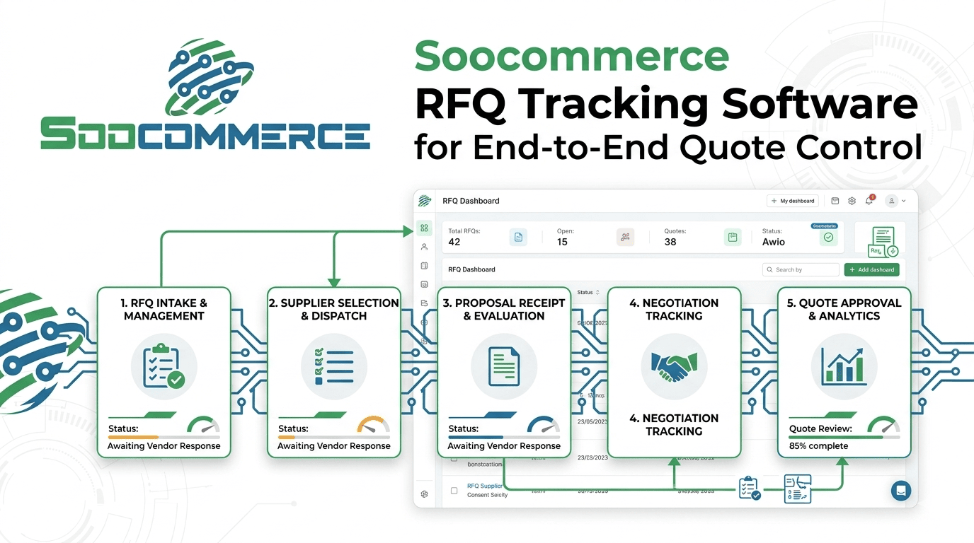 Soocommerce RFQ Tracking Software for End-to-End Quote Control