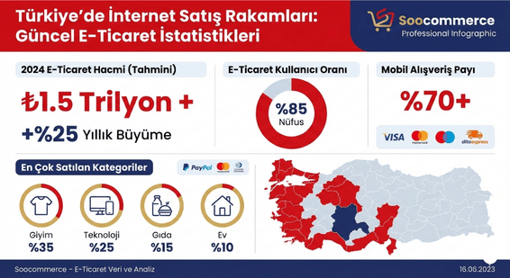 Türkiye’de İnternet Satış Rakamları: Güncel E-Ticaret İstatistikleri